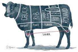 Beef Products